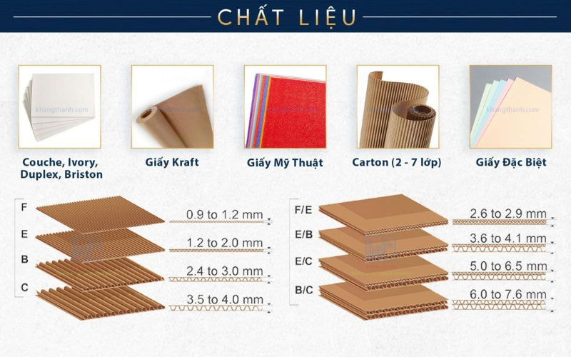 Một số chất liệu được sử dụng trong gia công bao bì hộp giấy