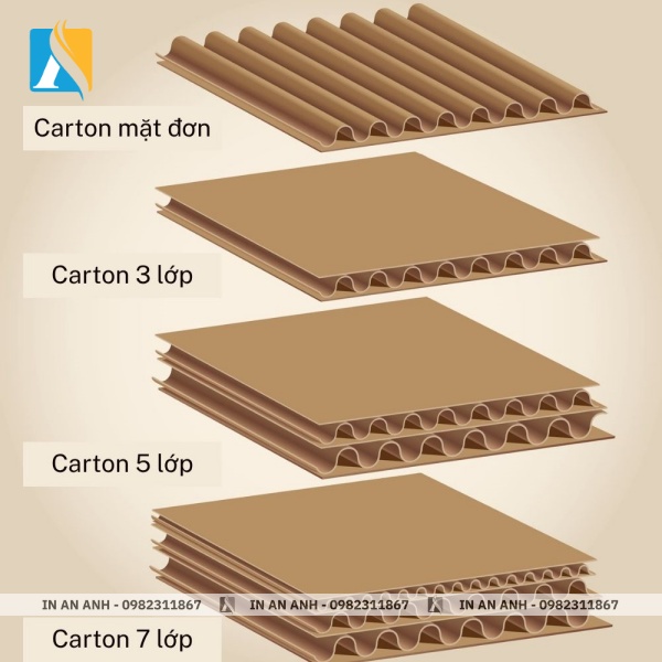 Dựa vào số lớp giấy để phân loại giấy carton