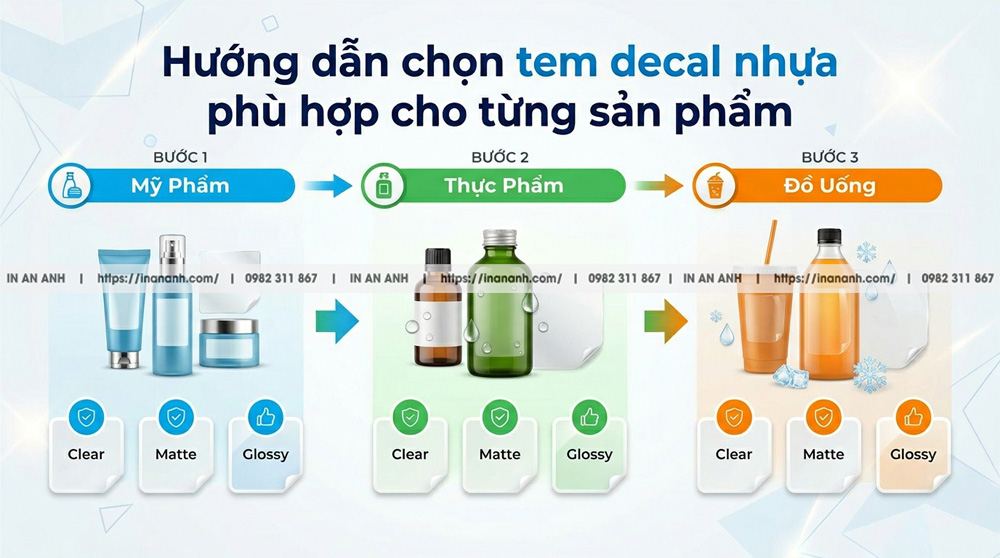 Hướng Dẫn Từng Bước Lựa Chọn Decal Nhựa Phù Hợp Với Từng Dòng Sản Phẩm