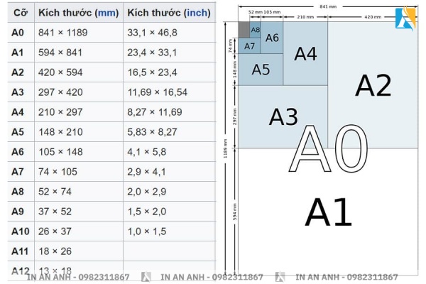Biểu đồ kích thước poster A0, A1, A2, A3, A4 cho quảng cáo và sự kiện