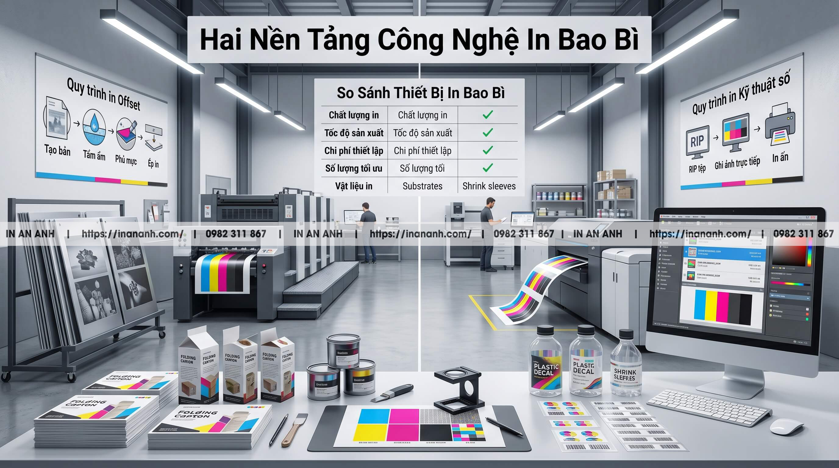 Khái Niệm Kỹ Thuật Về Hai Nền Tảng Chế Bản In Ấn Bao Bì
