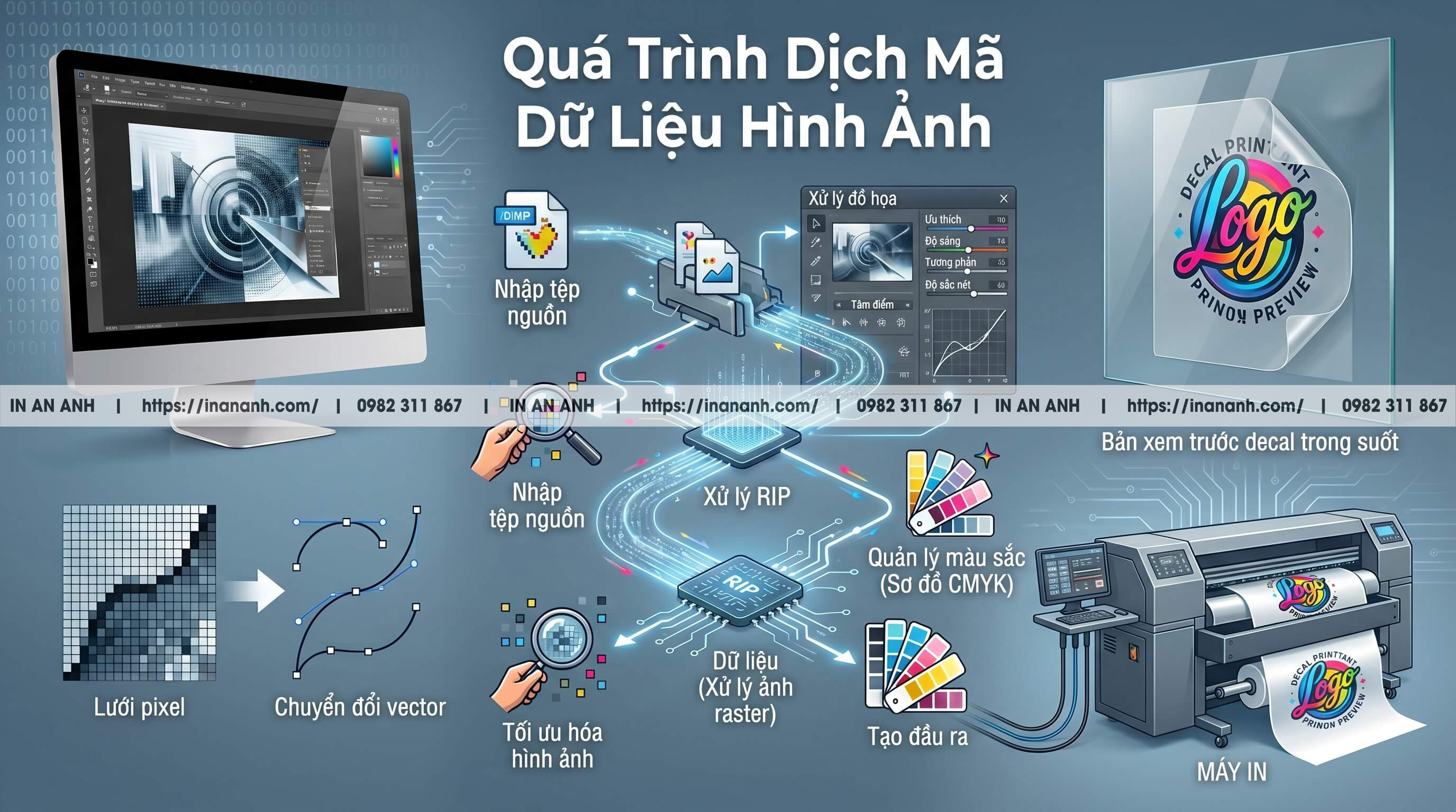 Nguyên Lý Hoạt Động Của Quá Trình Dịch Mã Dữ Liệu Hình Ảnh