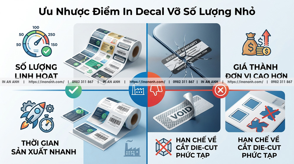 Phân Tích Ưu Nhược Điểm Khi Đặt In Decal Vỡ Số Lượng Nhỏ