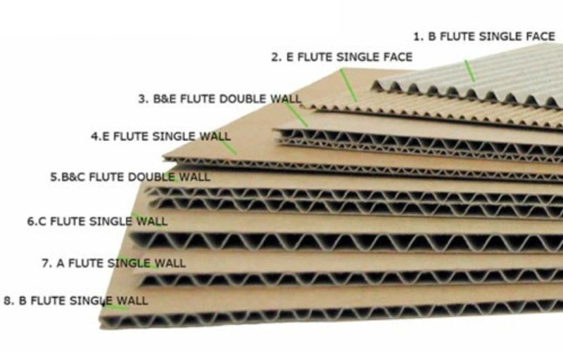 Cấu tạo của các lớp carton