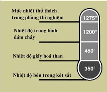 nhung-dieu-can-biet-ve-ket-sat-chong-chay