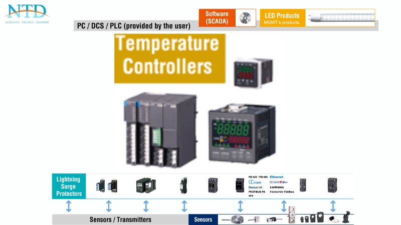ộ điều khiển và giám sát nhiệt độ (Temperature Controllers) của MG