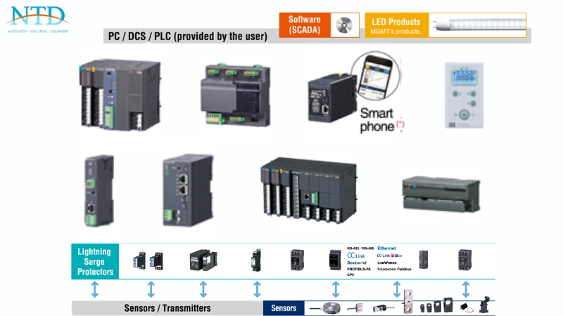 BA & Energy Monitoring Components (Hệ thống đo lường và giám sát điện năng) của MG (M-System)