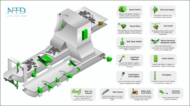Thiết bị bảo vệ băng tải (Belt Conveyor Protection) Matsushima