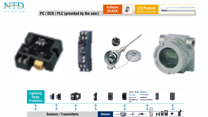 Bộ chuyển đổi và Transmitter 2-wire của MG