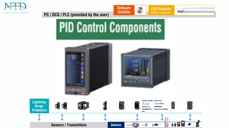 Bộ điều khiển PID và bộ điều chỉnh quá trình (Process Controllers)
