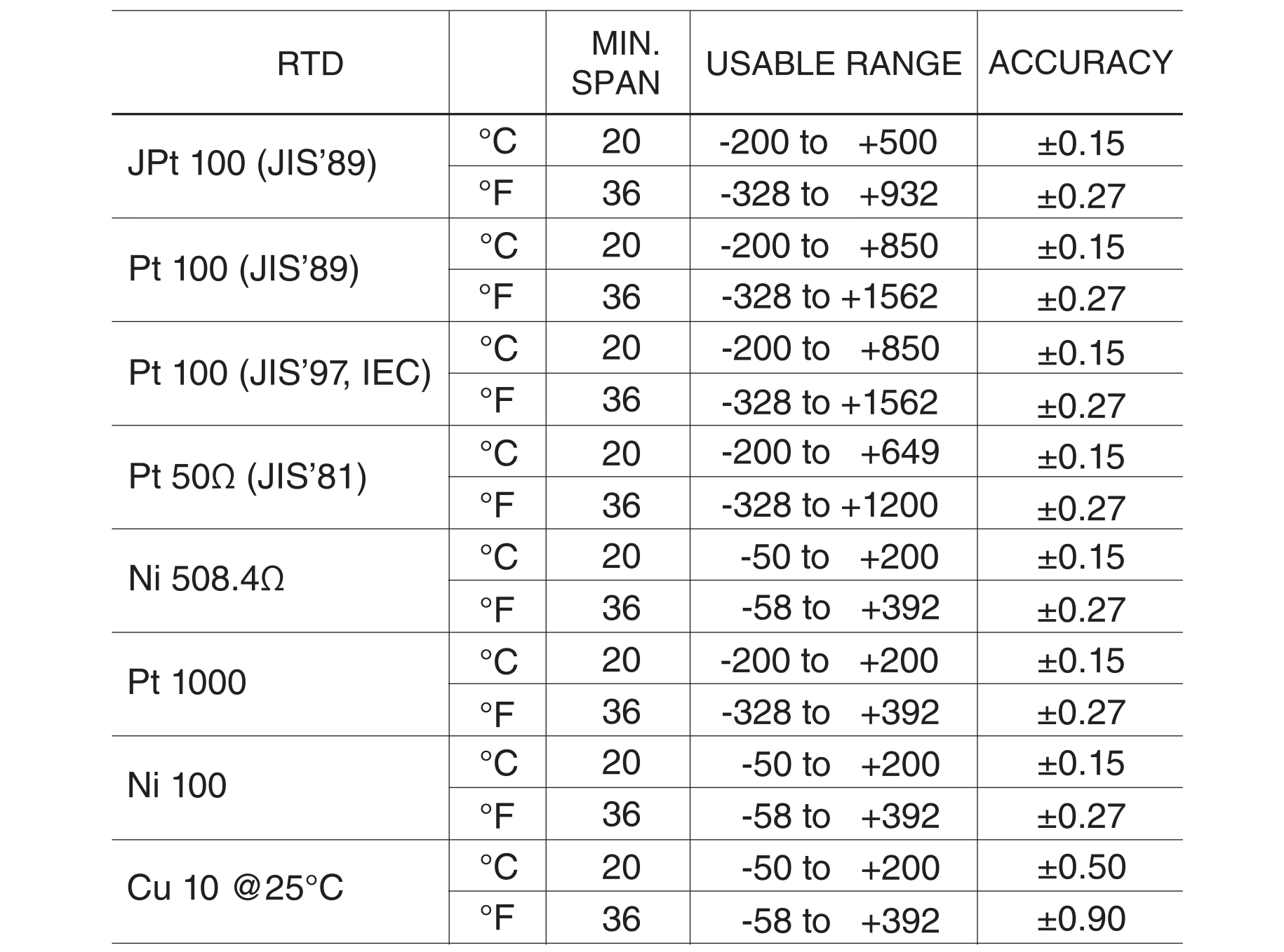 Bộ chuyển đổi RTD M2XR2 (Mini-M series) MG