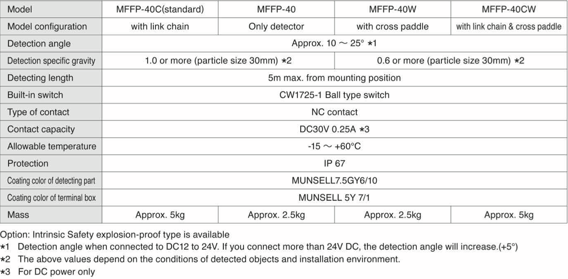 Các dòng công tắc nghiêng (Tilt Switch) đang có sẵn tại NTD