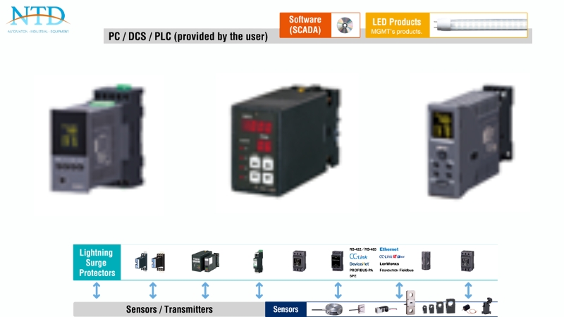 Các dòng sản phẩm của Limit Alarms MG
