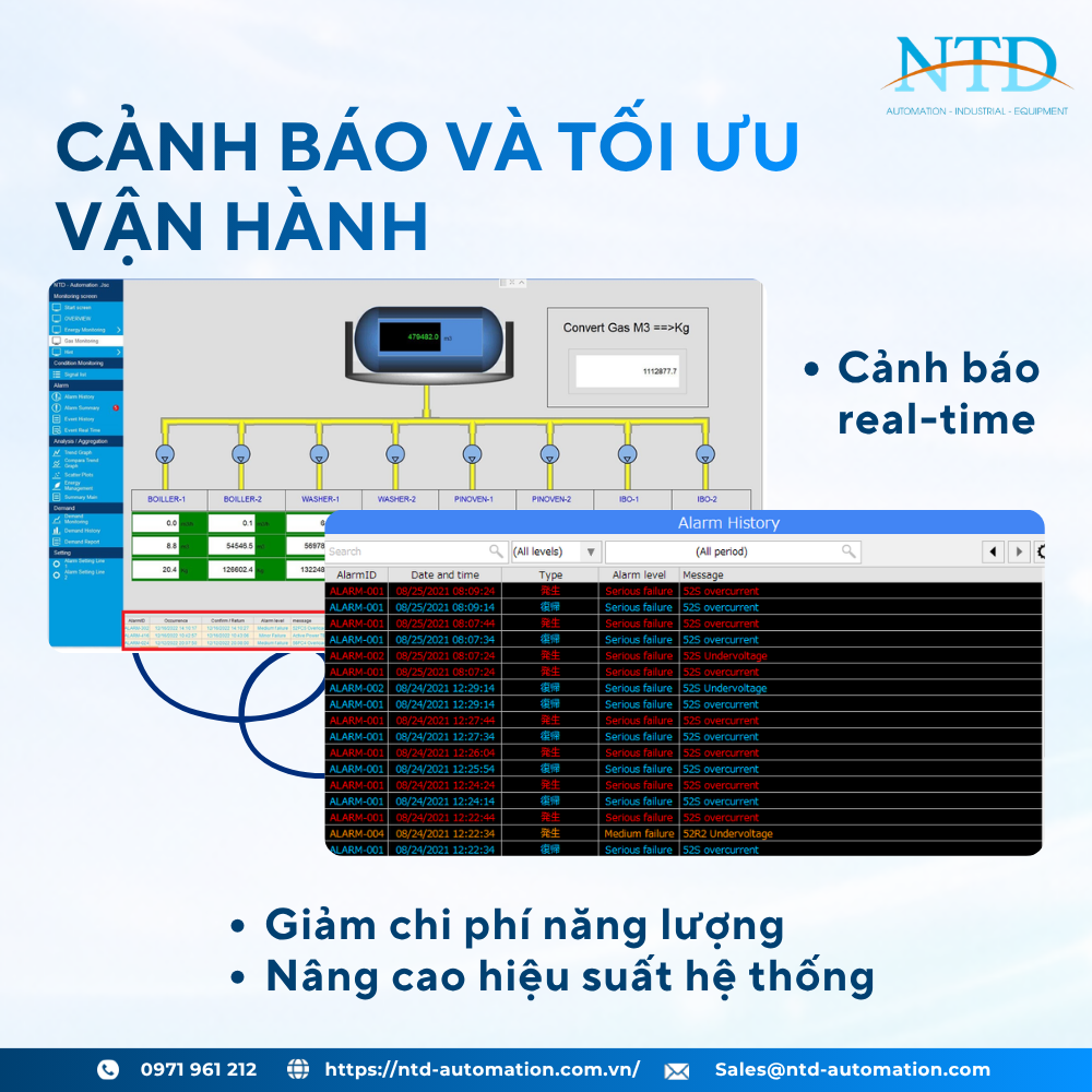 Hệ thống cảnh báo thông minh, tiện lợi