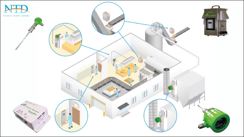 Cảm biến bụi Matsushima là giải pháp toàn diện để ngừa sự cố bụi bất ngờ, bảo vệ sức khỏe người vận hành