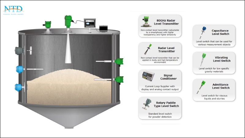 ► Cảm biến đo mức liên tục cho bột/Công tắc mức cho bột
