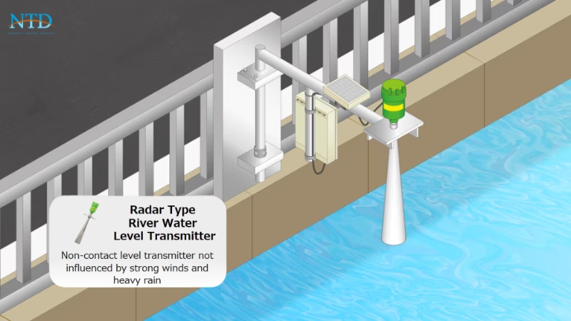 Cảm biến đo mức nước sông kiểu radar (Radar Type River Water Level Transmitter)