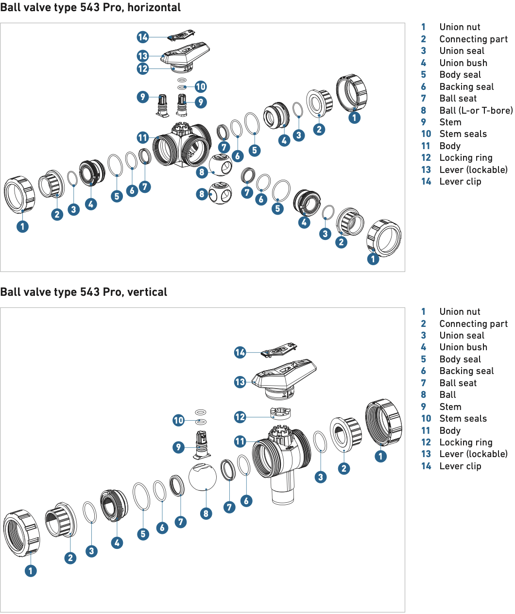 Cấu tạo bên trong của van bi 543 (Ball Valve 543) GF