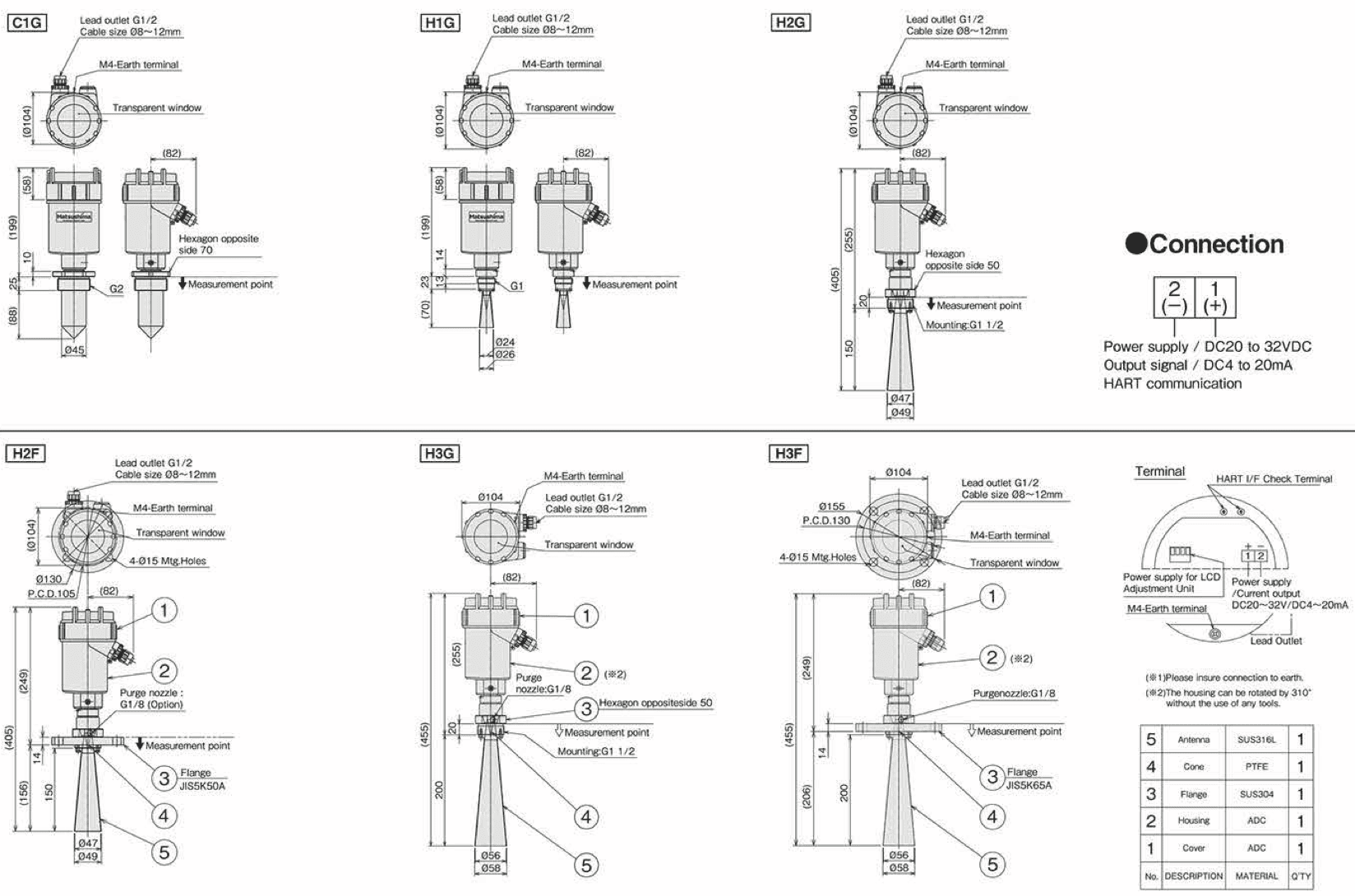 Cấu tạo cảm biến đo mức Radar MWLM-PR26 Matsushima cho đo chất lỏng