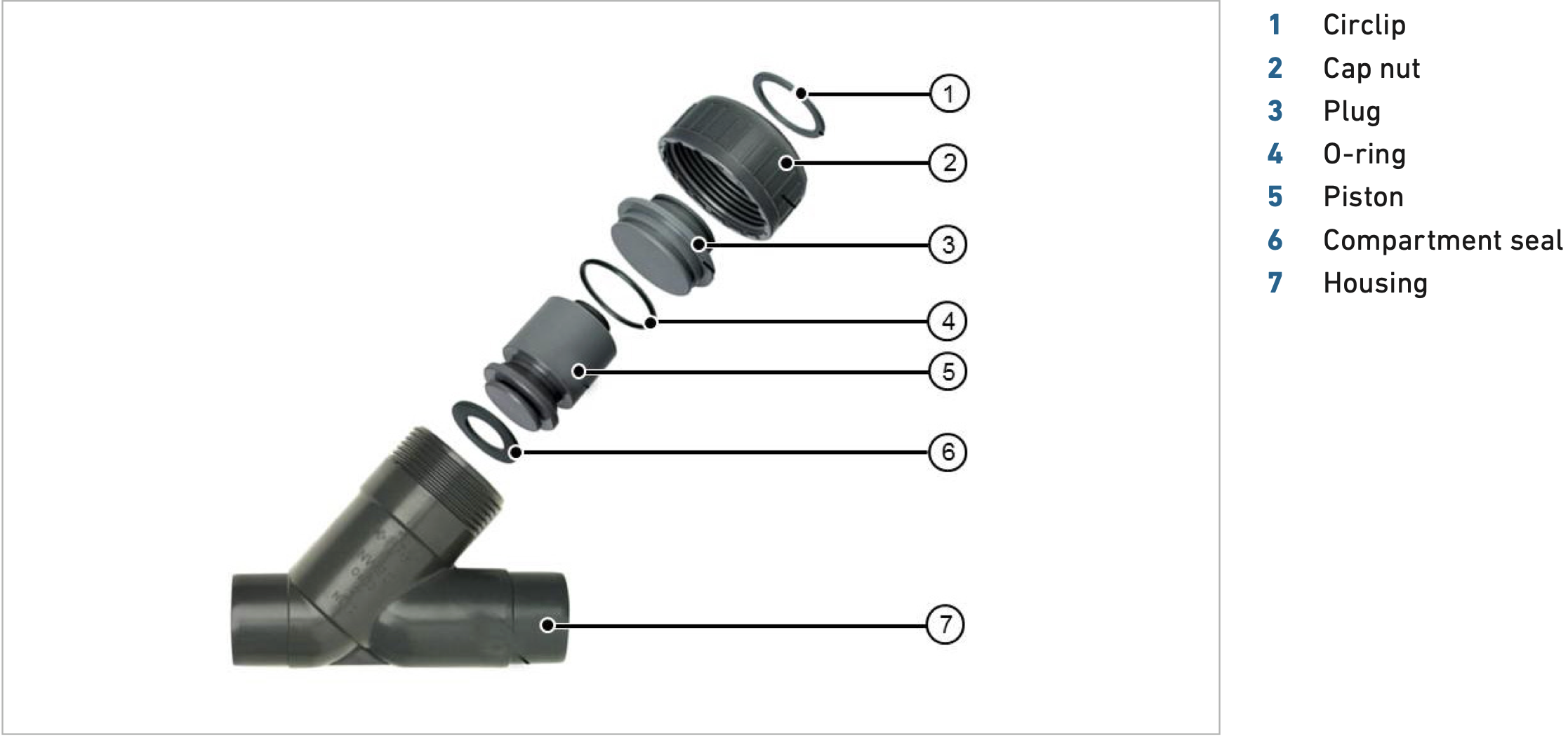 Cấu tạo của van nghiêng một chiều loại 303/304 GF