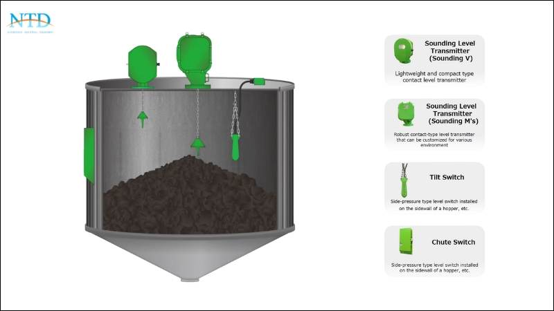 công tắc báo mức dạng cánh xoay (rotary paddle) - MDMC-2SN dùng để giám sát mức đầy, trung gian, cạn