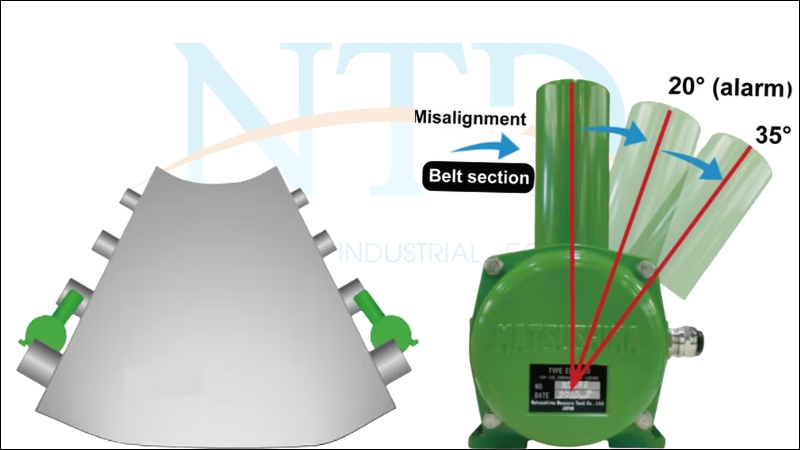 Giải đáp chi tiết về nguyên lý hoạt động công tắc lệch băng tải