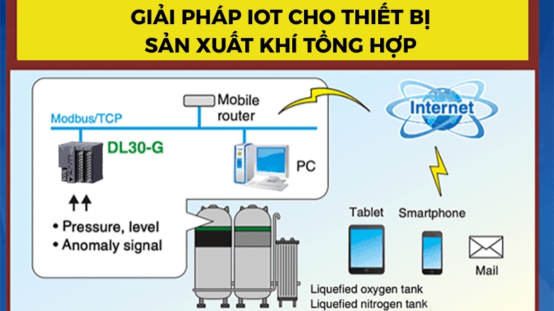 Giải pháp IoT cho thiết bị sản xuất khí tổng hợp