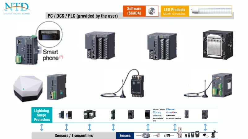 IoT Components (Các thiết bị trong IoT) của MG (M-System)