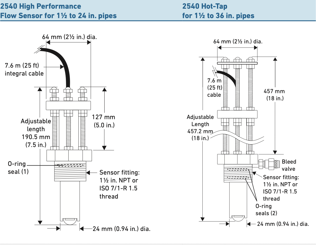 Kích thước cảm biến lưu lượng Signet 2540 GF