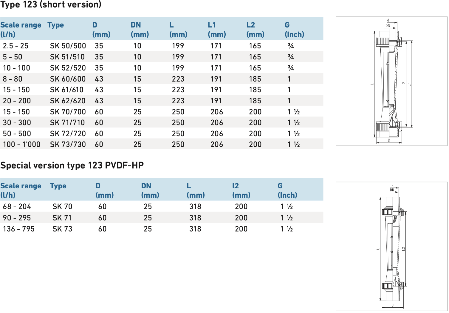 Lưu lượng kế cơ loại 123 GF