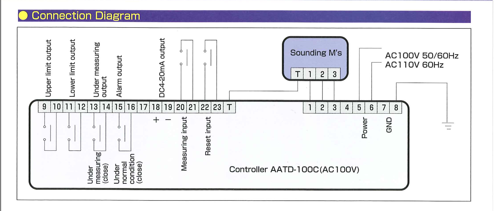 Sơ đồ kết nối