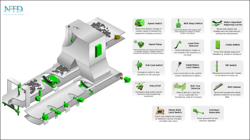 Thiết bị bảo vệ băng tải (Belt Conveyor Protection Equipment) Matsushuma