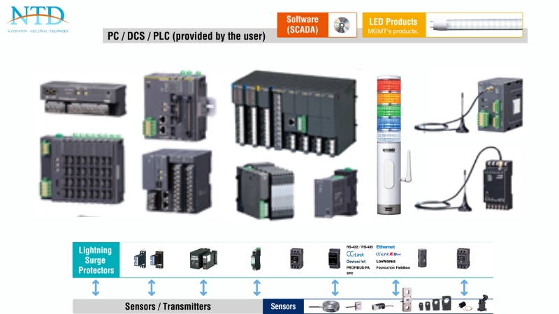 Gateway & Remote I/O