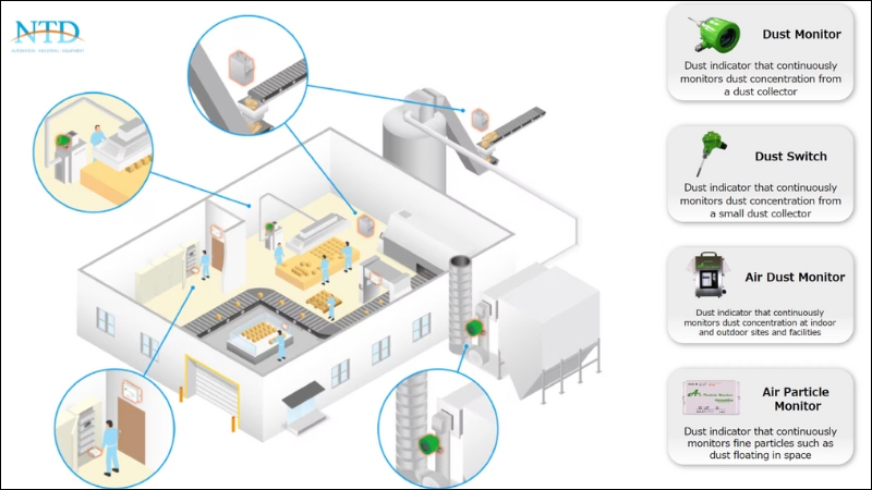 Thiết bị giám sát nồng độ bụi (Powder Measuring Instrument) Matsushima