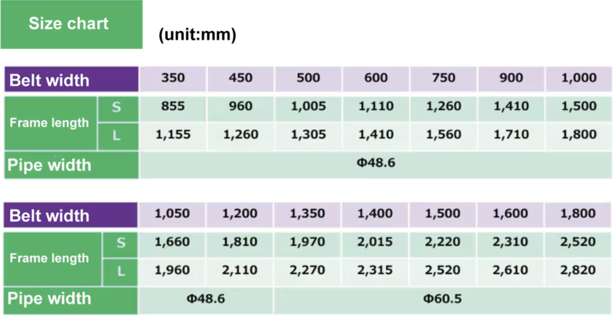 Thông số kỹ thuật của bàn chải làm sạch băng tải Matsushima