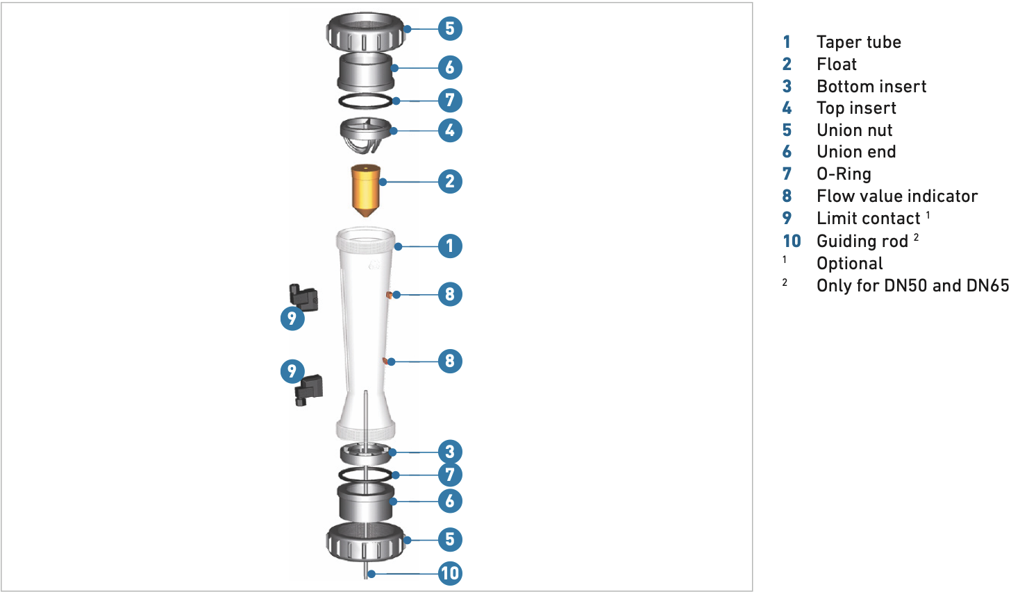 Thông số kỹ thuật của lưu lượng kế cơ 335/350/120 GF