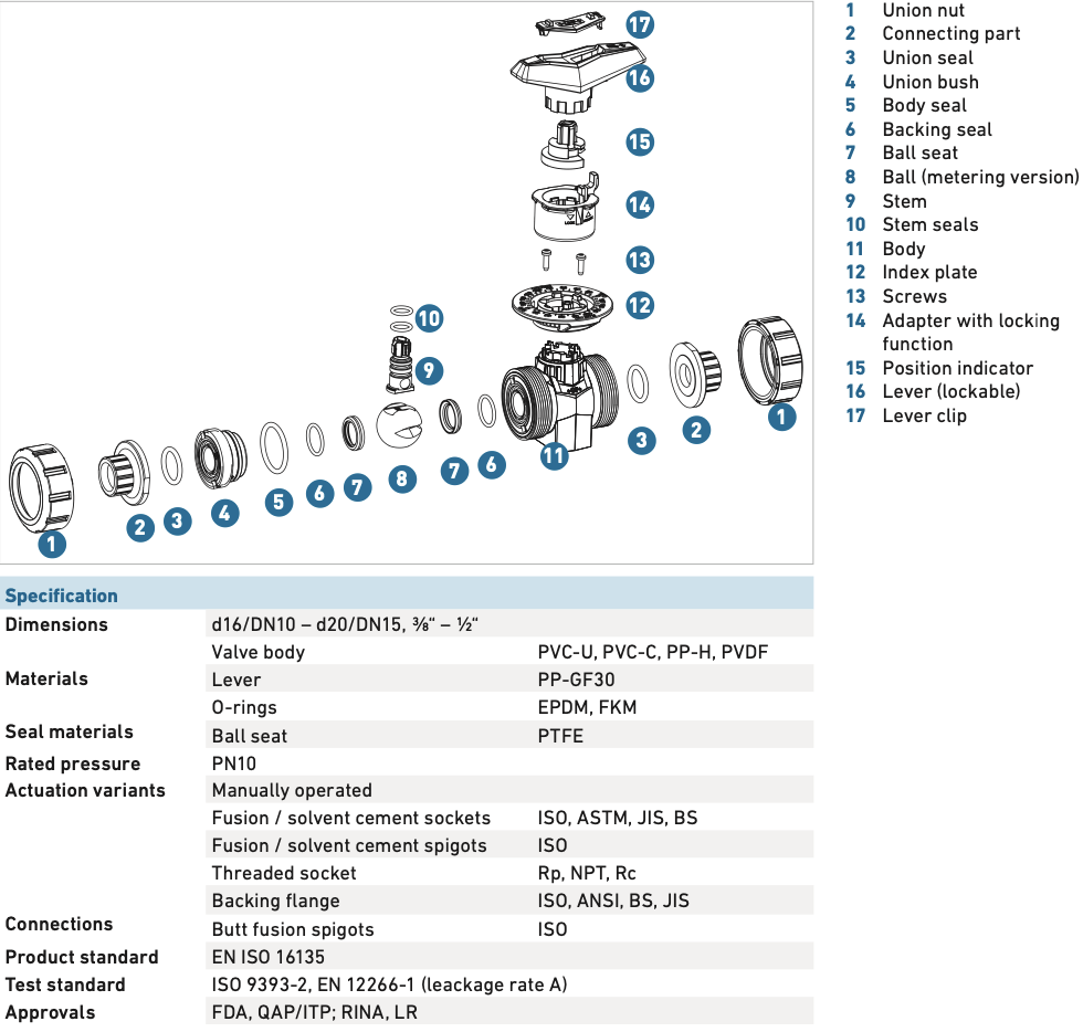 Thông số kỹ thuật của van Bi 523 (Ball Valve 523) GF