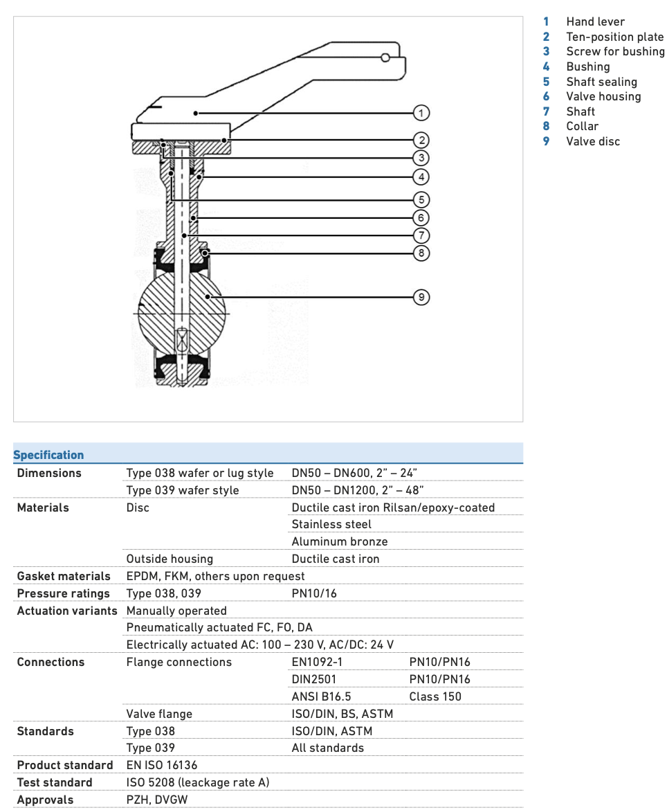 Thông số kỹ thuật của van bướm loại 038 GF