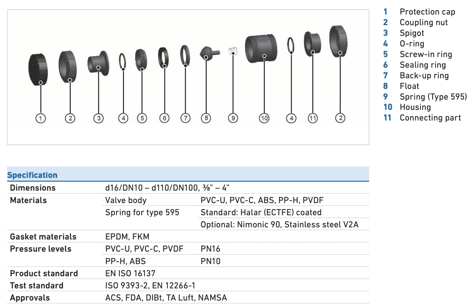 Thông số kỹ thuật của van xả và thoát khí 591 GF