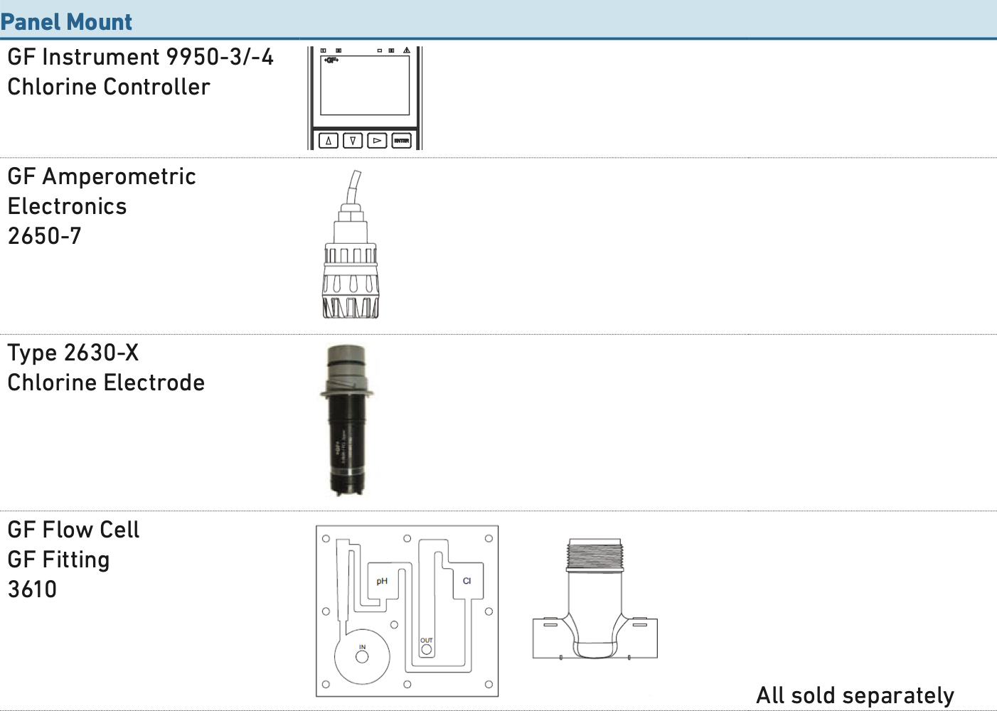 Tổng quát về hệ thống dung dịch điện phân cho đầu đo Chlorine 3-2630.391 GF