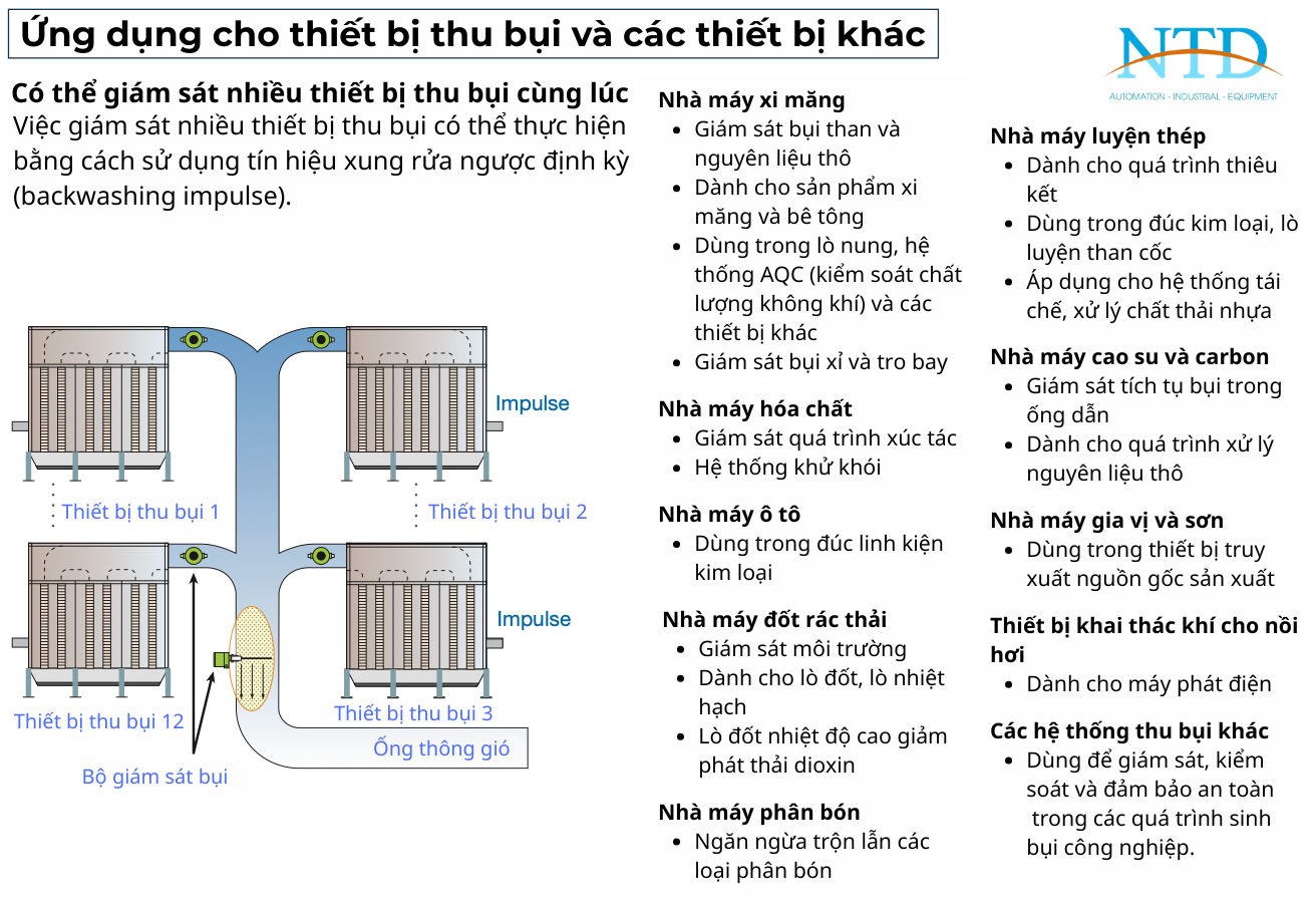 Ứng dụng phổ biến của cảm biến đo mức PFM-M11P Matsushima