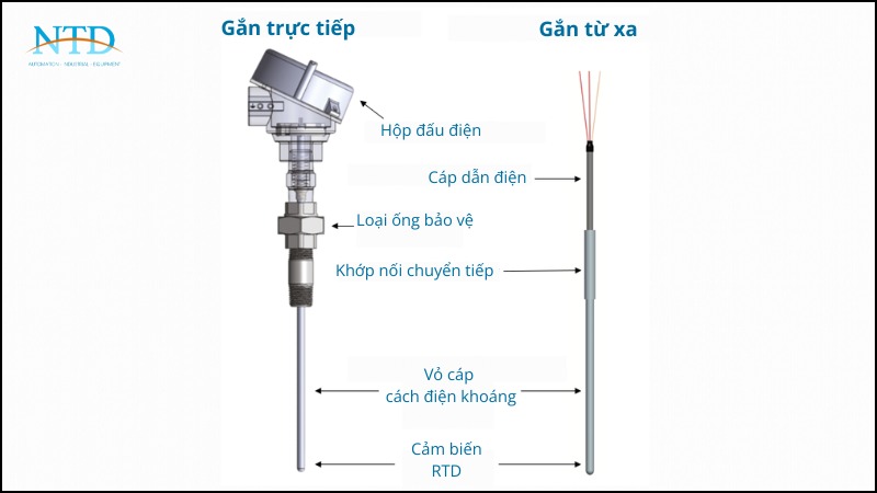 Ví dụ về cấu tạo RTD với đầu nối hình núm, khớp nối và ống bảo vệ RTD