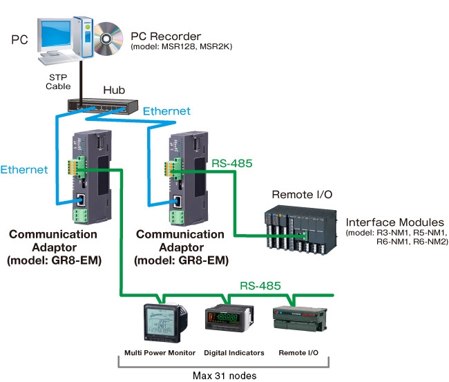 GR8 Series Communication Adaptor