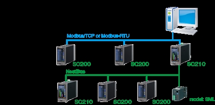 SC200 MULTI-FUNCTION PID CONTROLLER