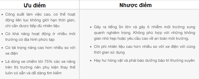 Máy nâng hầng chạy bằng dầu