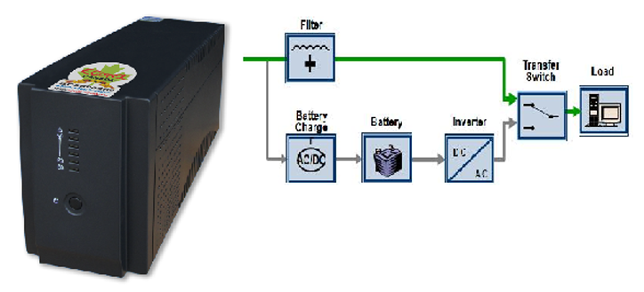 Sơ đồ nguyên lý hoạt động