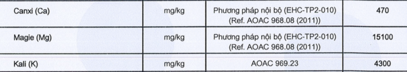 Hàm lượng khoáng chất có trong muối tre