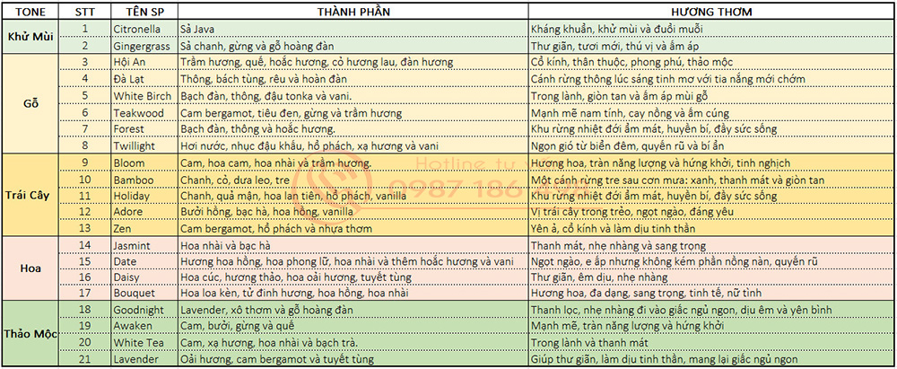 Các loại nến thơm của AGAYA- Candle Cup