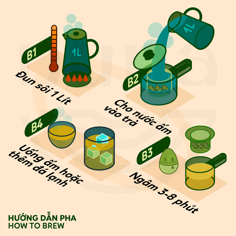 Cách pha trà bạc hà