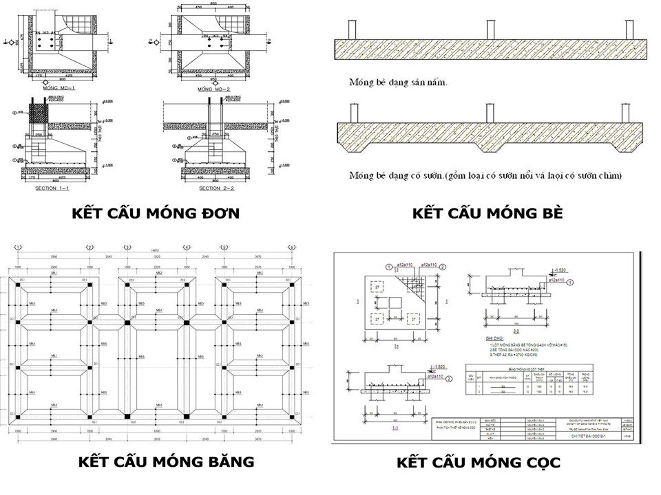 Kết cấu 4 loại móng xây nhà cần phải biết.